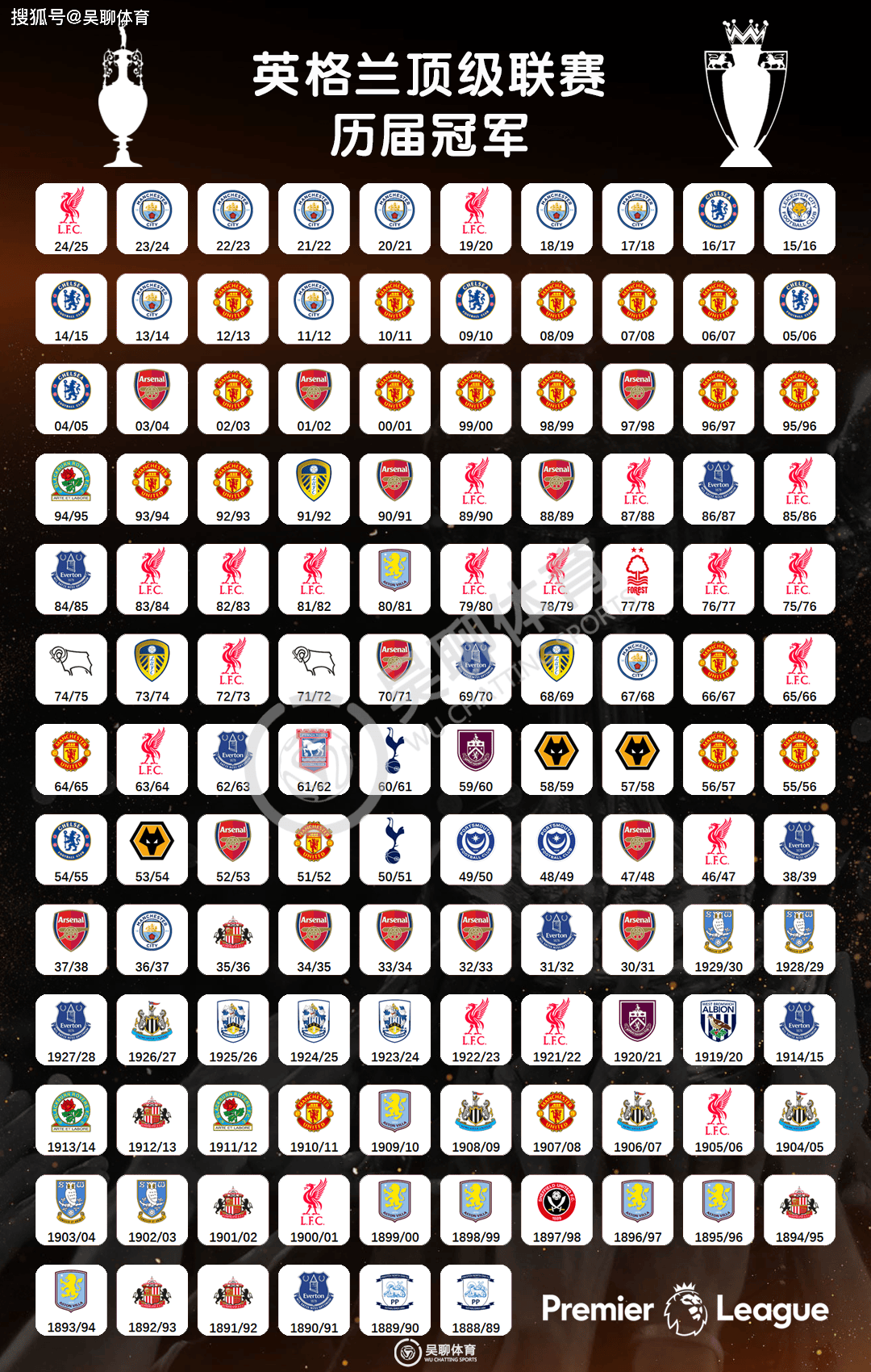 利物浦继续保持不败,争夺英格兰联赛冠军